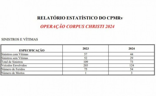 PMRV