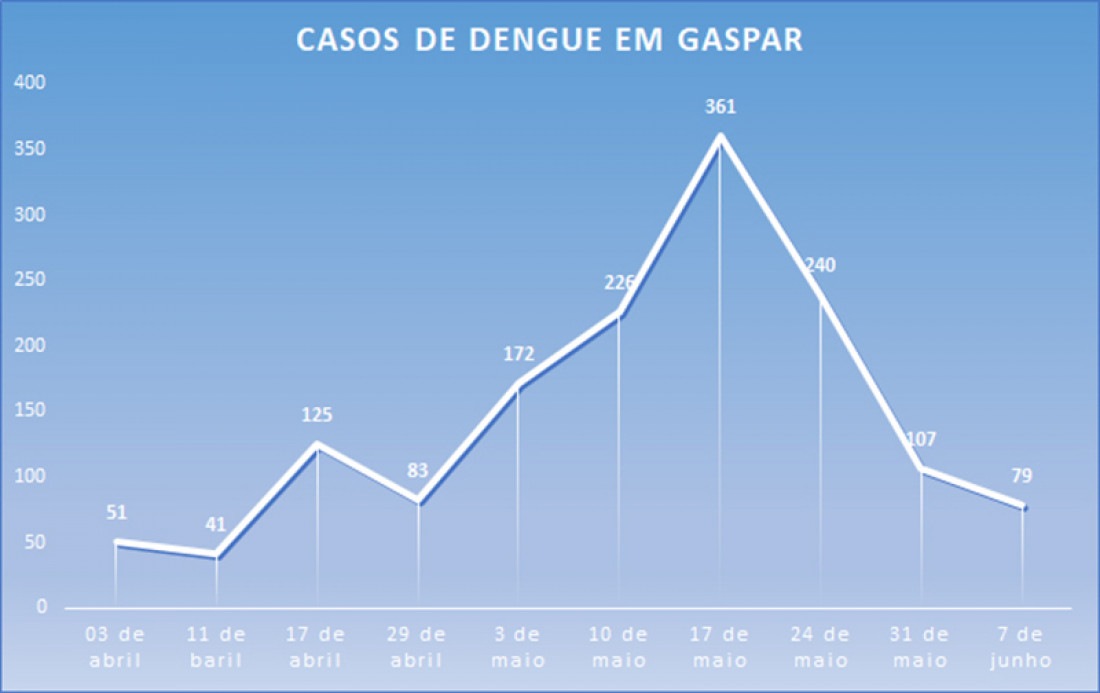 Arte: Jornal Metas
