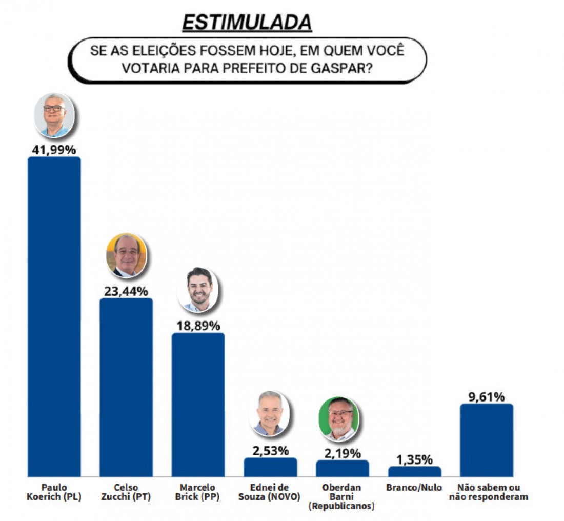FONTE INCOPE/JORNAL METAS