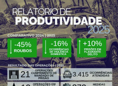 Relatório de produtividade