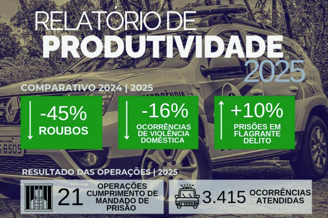 Relatório de produtividade