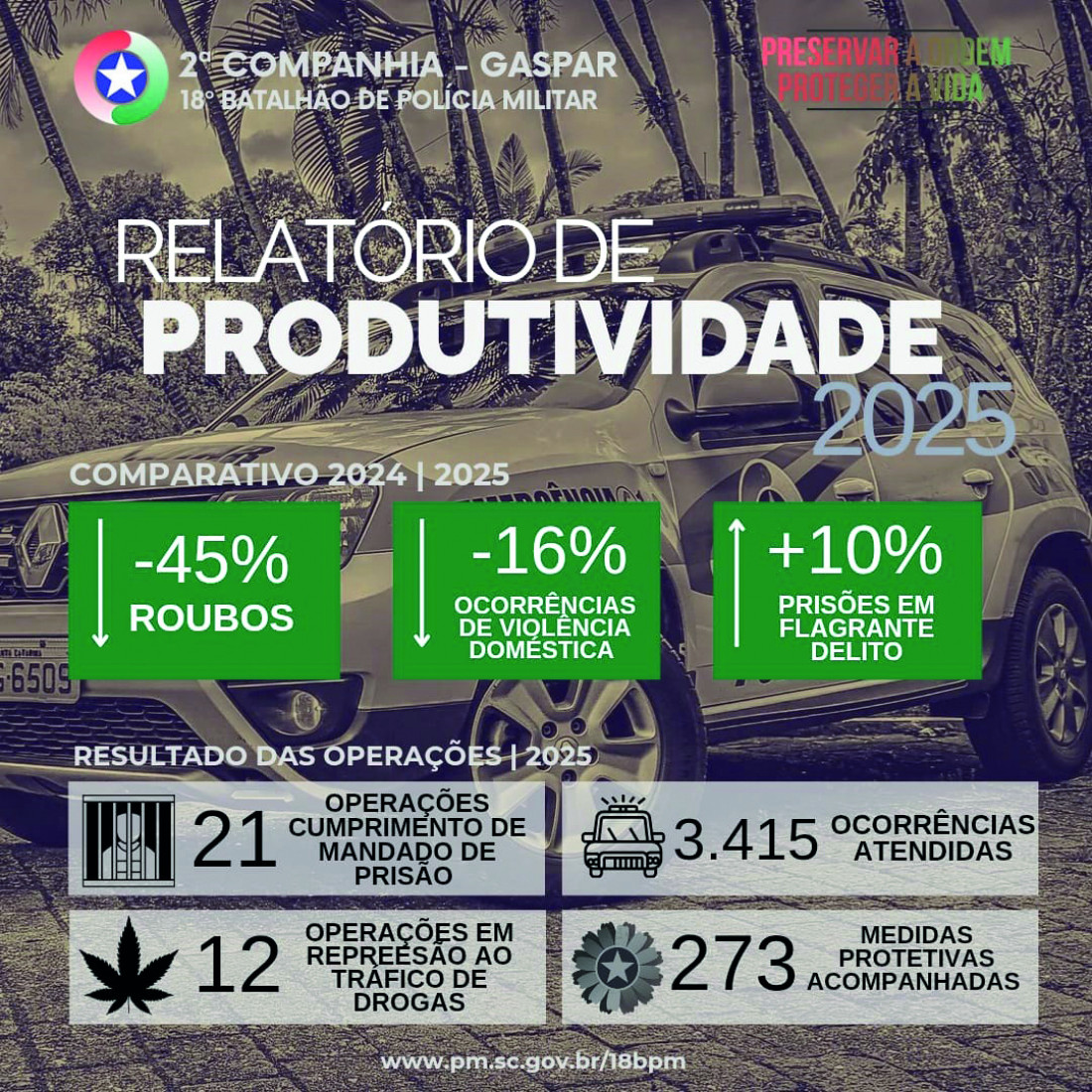 Relatório de produtividade