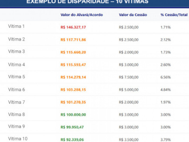 Alguns dos aposentados lesados pelos criminosos