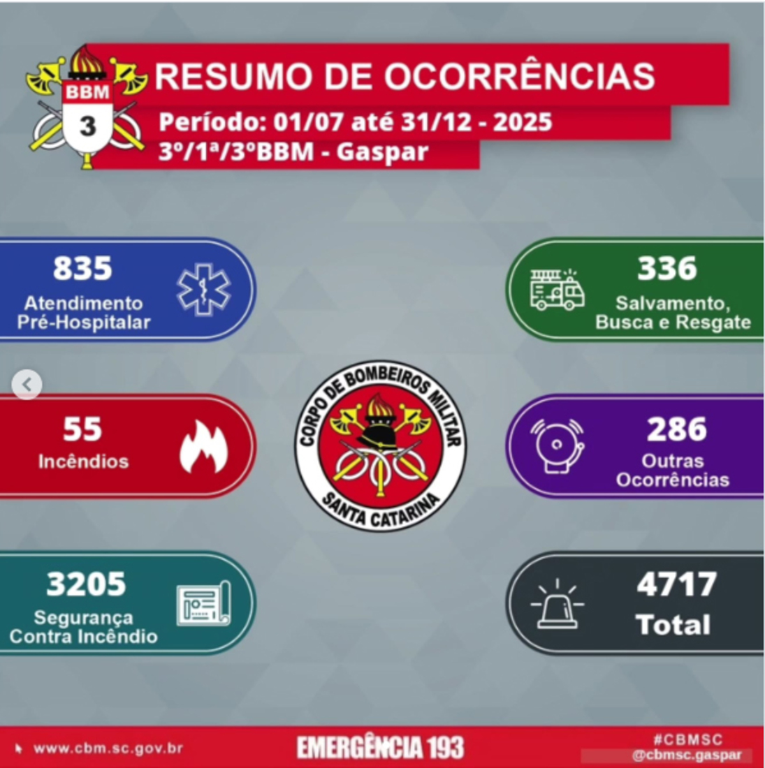 Relat&oacute;rio do segundo semestre de 2025