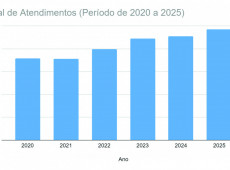 Corpo de Bombeiros Volunt&aacute;rios de Ilhota