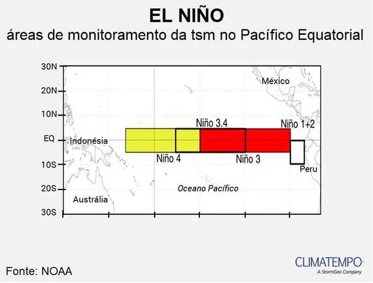 Regi&otilde;es no oceano Pac&iacute;fico Equatorial de monitoramento dos fen&ocirc;menos El Ni&ntilde;o e La Ni&ntilde;a 