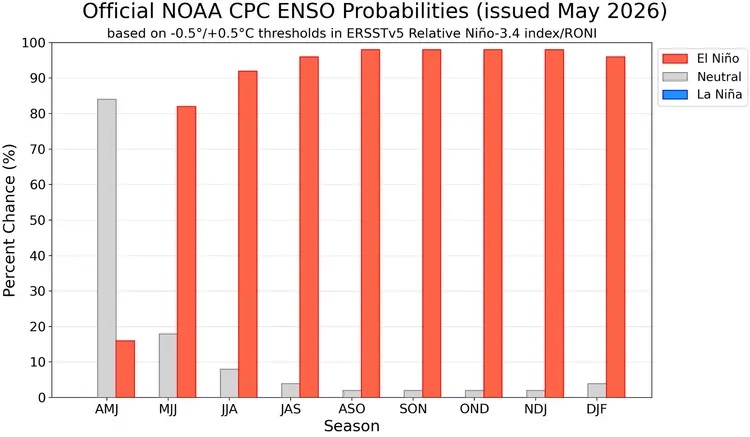 Proje&ccedil;&atilde;o do El Ni&ntilde;o do in&iacute;cio de maio de 2026 
