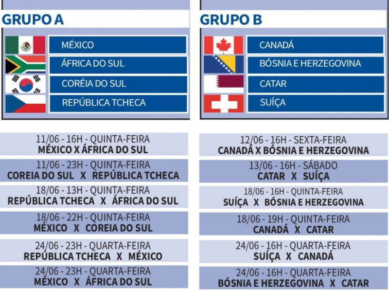 Jogos da 1&ordf; fase da Copa do Mundo 2026