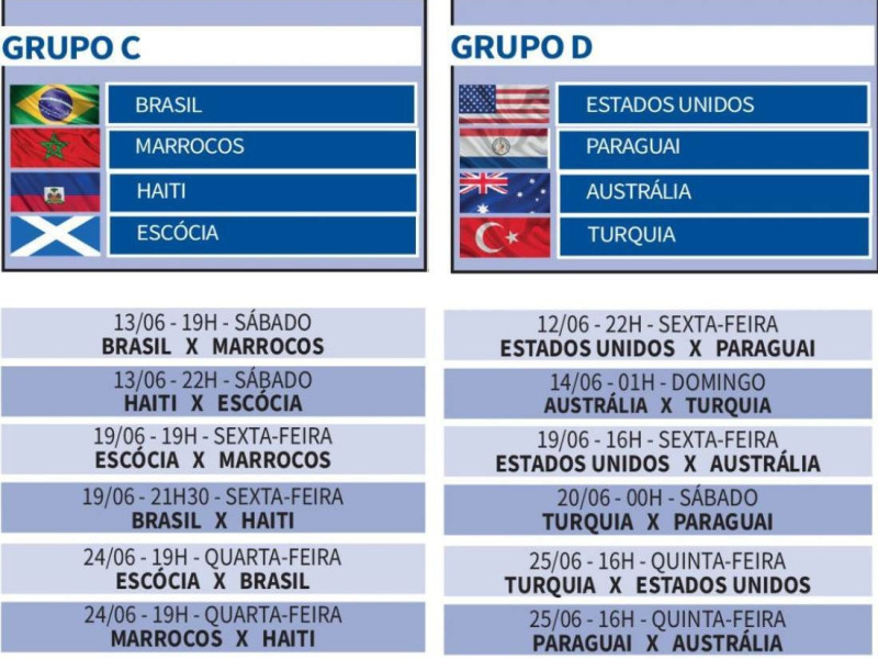 Jogos da 1&ordf; fase da Copa do Mundo 2026