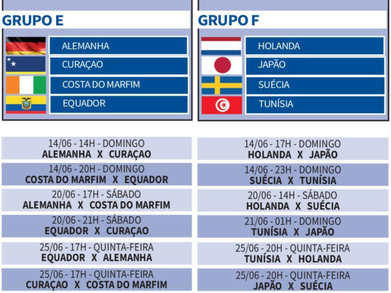 Jogos da 1&ordf; fase da Copa do Mundo 2026