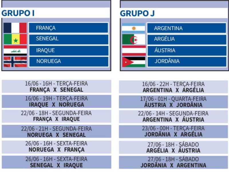 Jogos da 1&ordf; fase da Copa do Mundo 2026