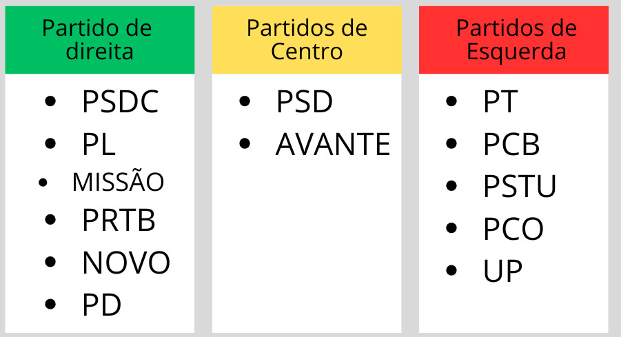 Partidos que lan&ccedil;aram candidato &agrave; Presid&ecirc;ncia da Rep&uacute;blica (atualizada &agrave;s 16h, de 03/08)