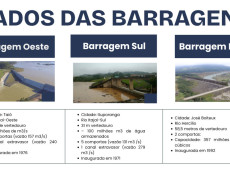 Capacidade das tr&ecirc;s barragens