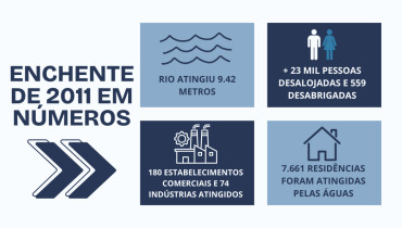 A enchente de 2011 em n&uacute;meros