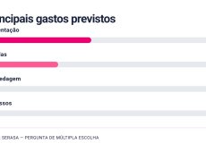 Pesquisa de m&uacute;ltipla escolha