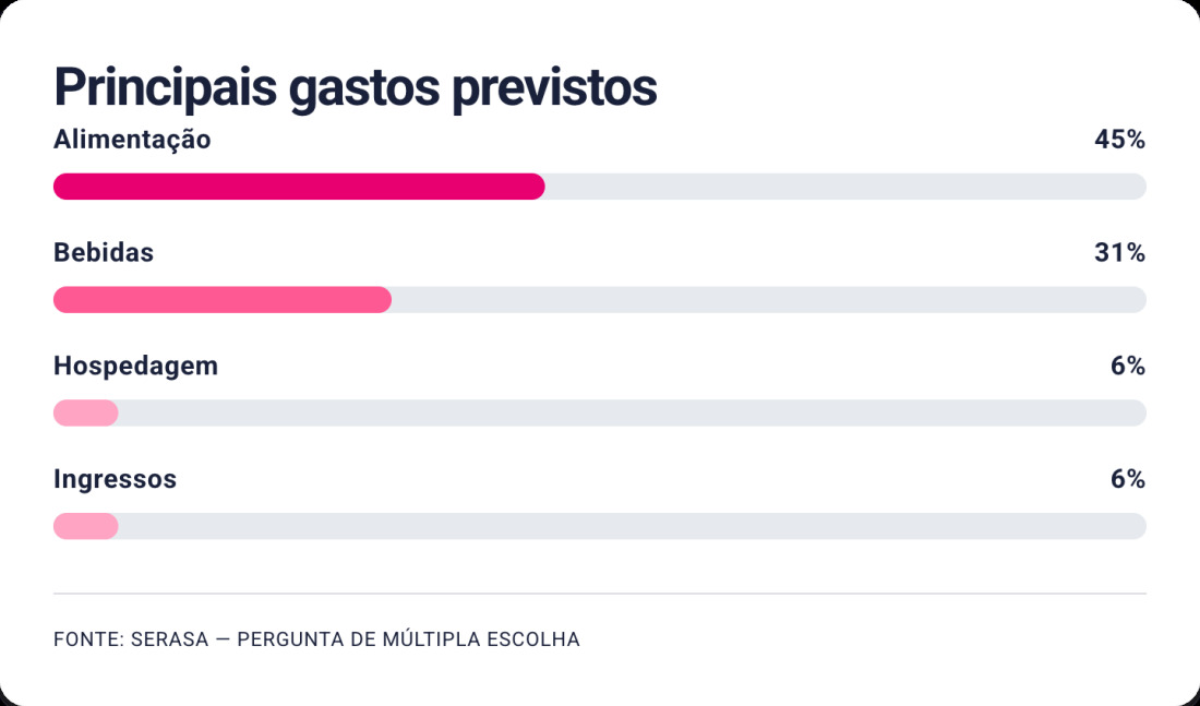Pesquisa de múltipla escolha