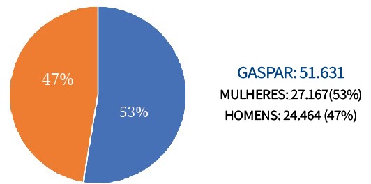 Gaspar