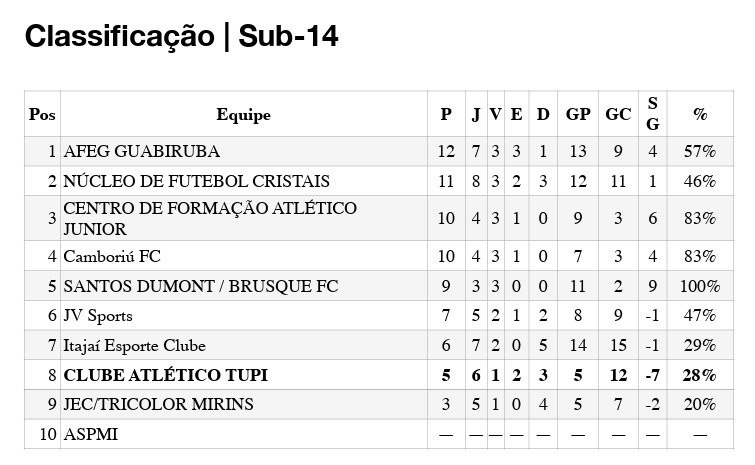 Sub-14 