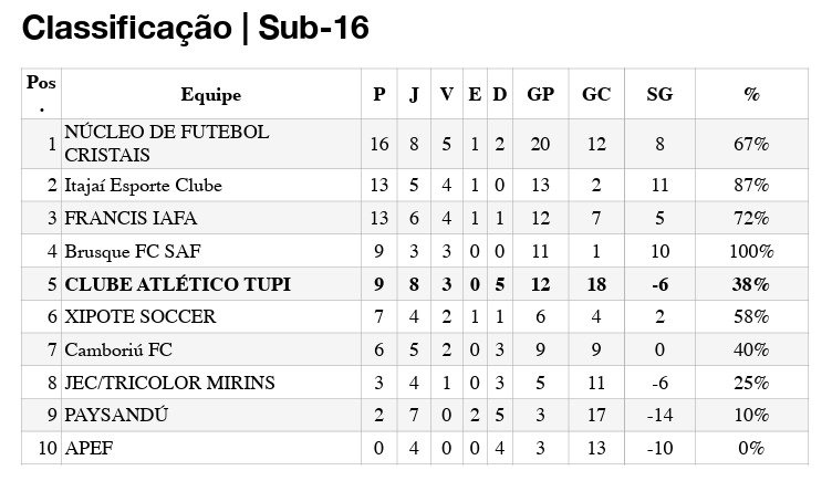 Sub16