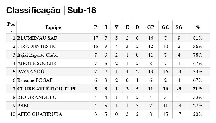Sub 18