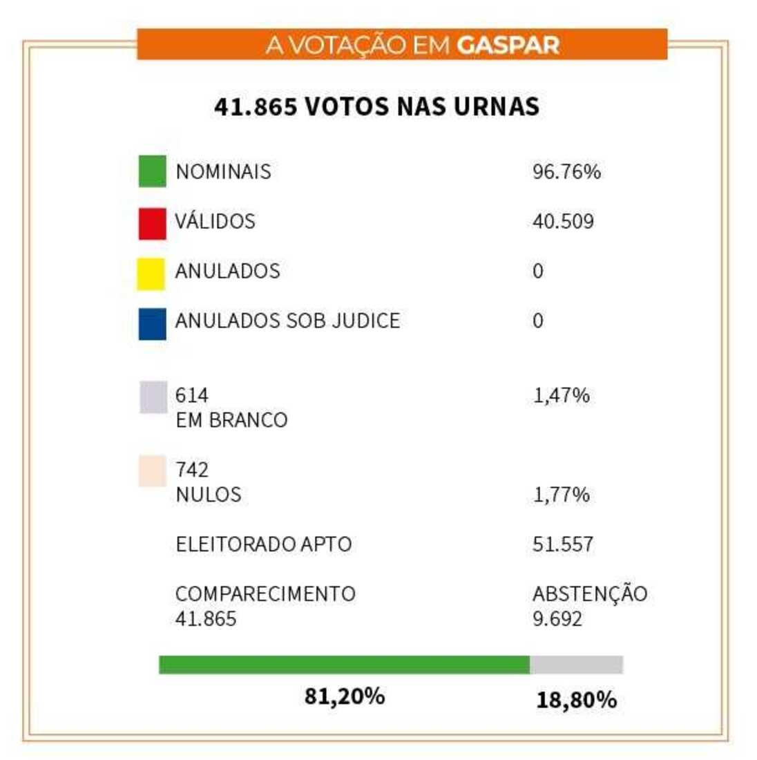 Divulga&ccedil;&atilde;o 2026