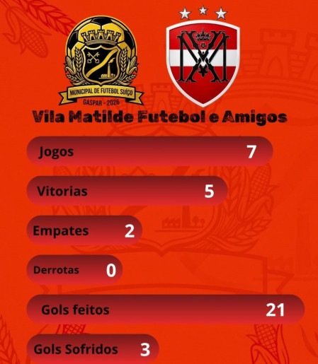 Vila Matilde