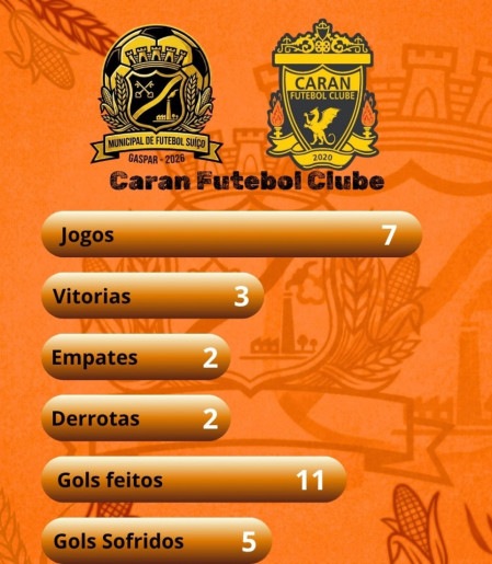 Caran