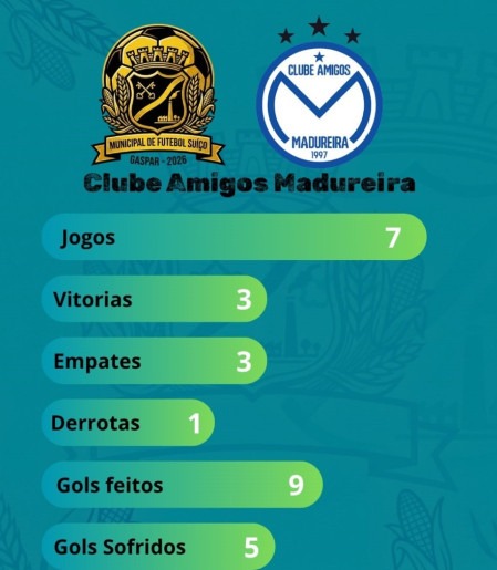 Madureira