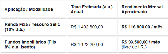 Fonte: IA