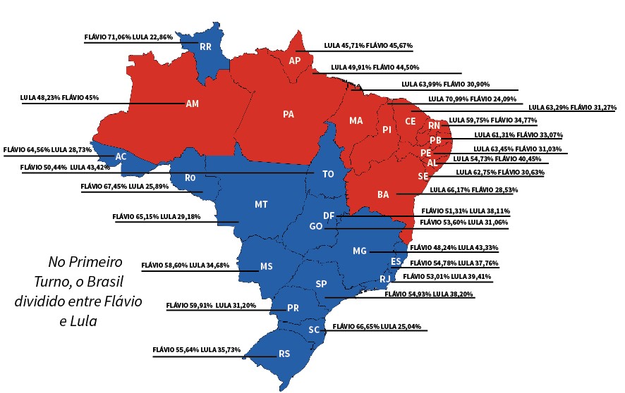 No Primeiro Turno, o Brasil dividido entre Flávio e Lula